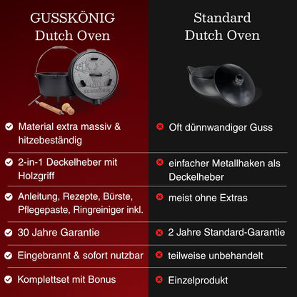 GUSSKÖNIG Dutch Oven