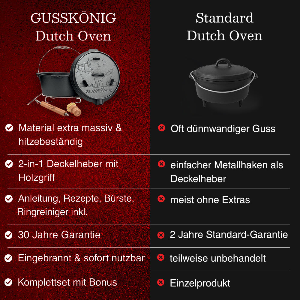 GUSSKÖNIG Dutch OvenOhne Füßen+RingreinigerGusskönig