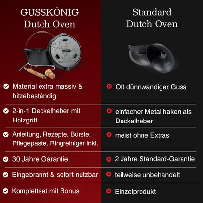 GUSSKÖNIG Dutch Oven