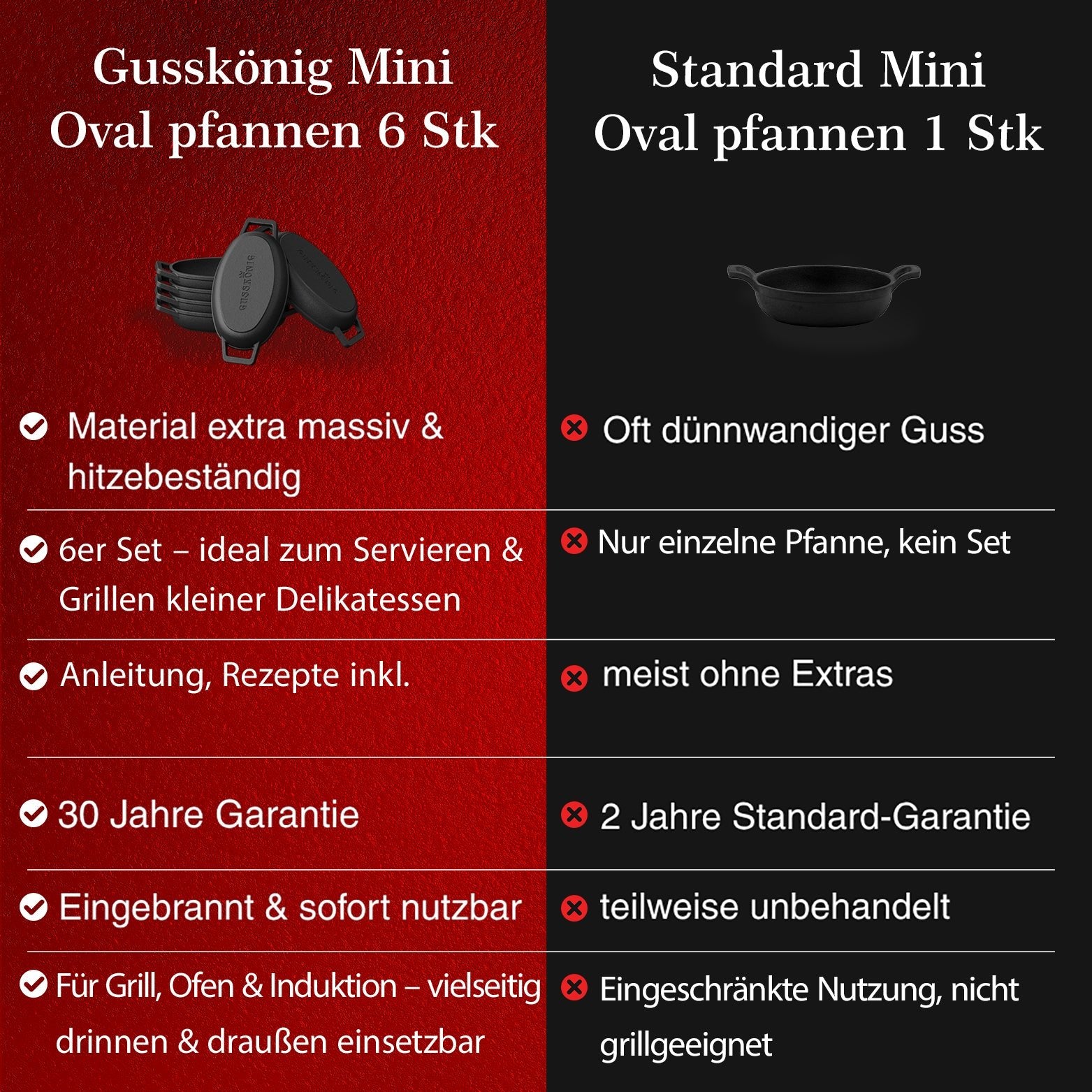 Servierpfannen Set – 6 ovale GusseisenpfännchenOhne PflegepasteGusskönig