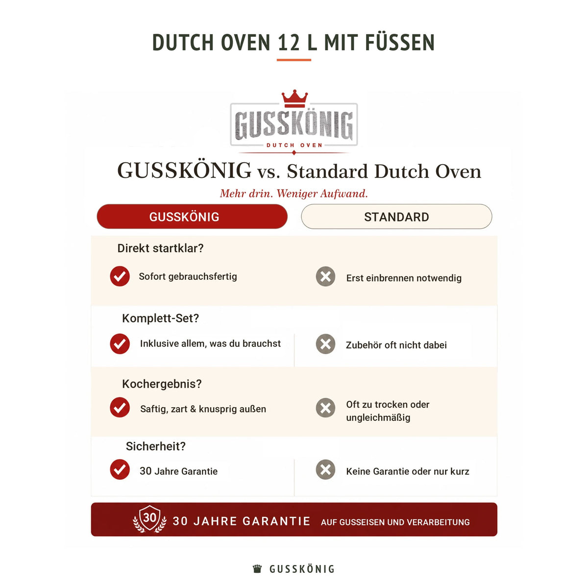 Gusskönig Dutch Oven 12 L mit Füßen