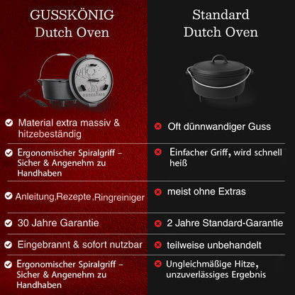 Dutch Oven Klassisch