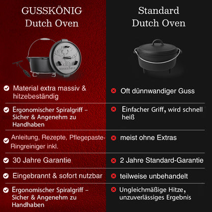 Dutch Oven Klassisch
